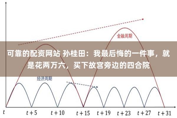 可靠的配资网站 孙桂田：我最后悔的一件事，就是花两万六，买下故宫旁边的四合院