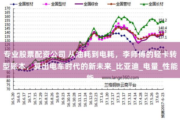 专业股票配资公司 从油耗到电耗，李师傅的轻卡转型账本，算出电车时代的新未来_比亚迪_电量_性能