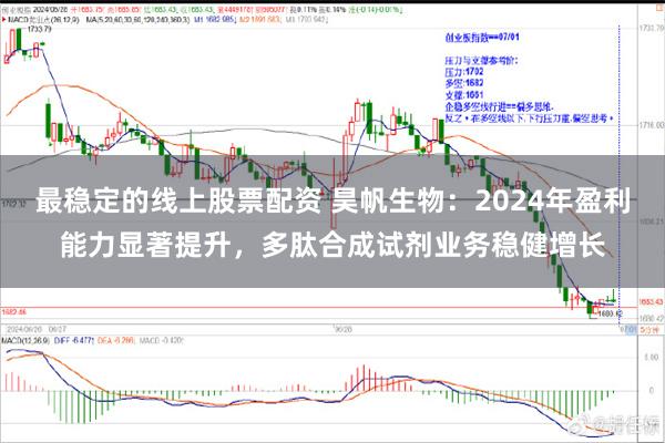 最稳定的线上股票配资 昊帆生物：2024年盈利能力显著提升，多肽合成试剂业务稳健增长