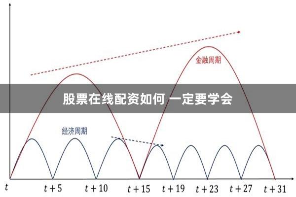 股票在线配资如何 一定要学会