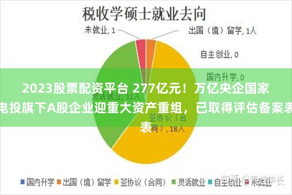 2023股票配资平台 277亿元！万亿央企国家电投旗下A股企业迎重大资产重组，已取得评估备案表
