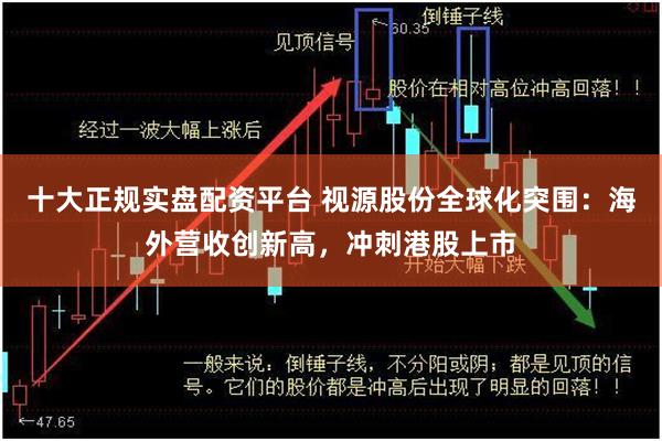 十大正规实盘配资平台 视源股份全球化突围：海外营收创新高，冲刺港股上市