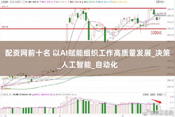 配资网前十名 以AI赋能组织工作高质量发展_决策_人工智能_自动化