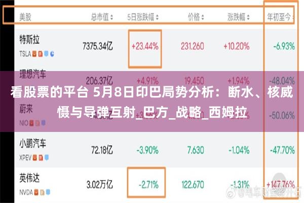 看股票的平台 5月8日印巴局势分析：断水、核威慑与导弹互射_巴方_战略_西姆拉