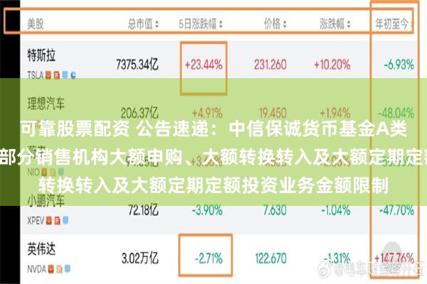 可靠股票配资 公告速递：中信保诚货币基金A类份额和B类份额调整部分销售机构大额申购、大额转换转入及大额定期定额投资业务金额限制