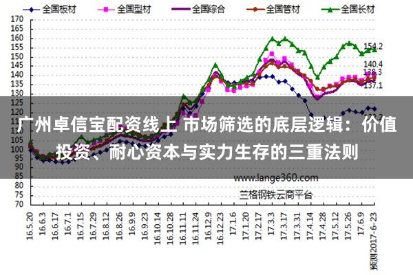 广州卓信宝配资线上 市场筛选的底层逻辑：价值投资、耐心资本与实力生存的三重法则