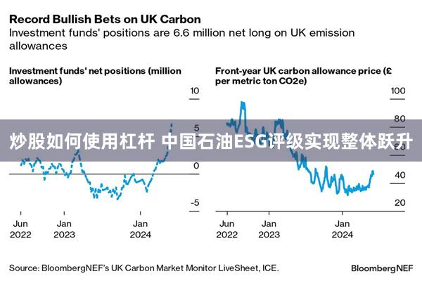 炒股如何使用杠杆 中国石油ESG评级实现整体跃升