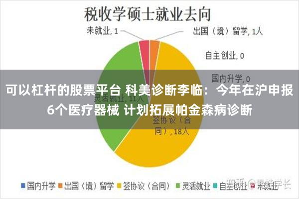 可以杠杆的股票平台 科美诊断李临:今年在沪申报6个医疗器械 计划拓展帕金森病诊断